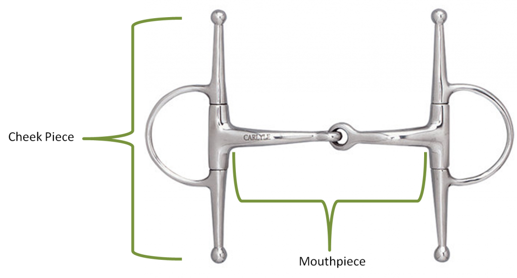 Horse Bit Chart