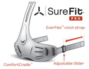 troxel sure fit pro